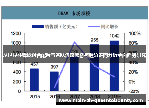 从世界杯锋线组合配置看各队进攻威胁与胜负走向分析全面趋势研究