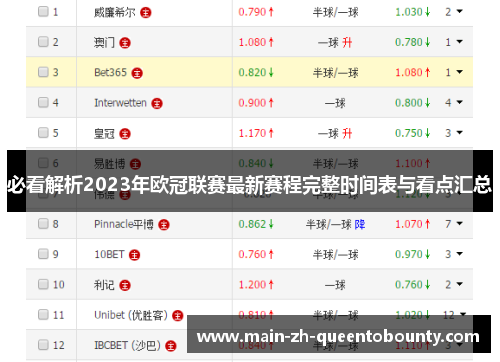 必看解析2023年欧冠联赛最新赛程完整时间表与看点汇总