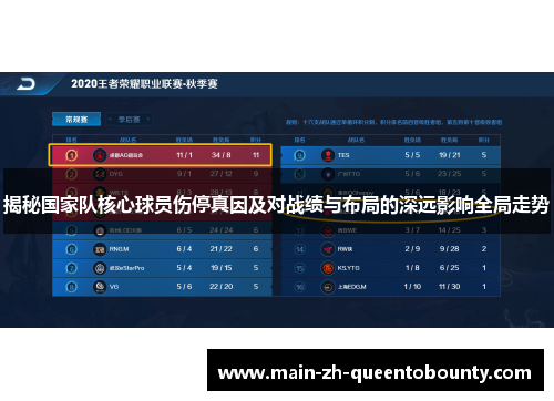 揭秘国家队核心球员伤停真因及对战绩与布局的深远影响全局走势