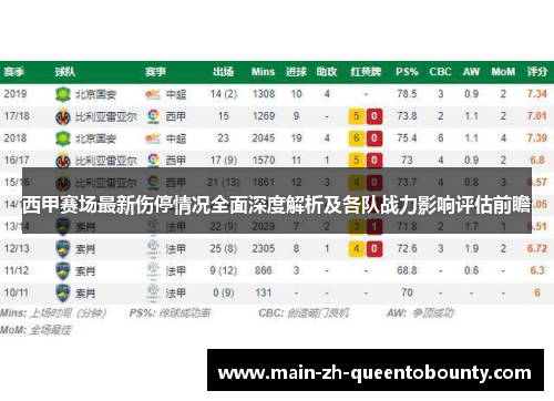 西甲赛场最新伤停情况全面深度解析及各队战力影响评估前瞻