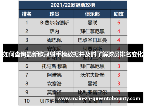 如何查询最新欧冠射手榜数据并及时了解球员排名变化 如何查询最新欧冠射手榜数据并及时了解球员排名变化