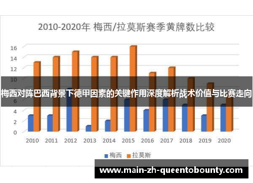 梅西对阵巴西背景下德甲因素的关键作用深度解析战术价值与比赛走向 梅西对阵巴西背景下德甲因素的关键作用深度解析战术价值与比赛走向
