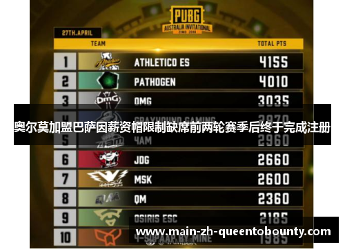 奥尔莫加盟巴萨因薪资帽限制缺席前两轮赛季后终于完成注册 奥尔莫加盟巴萨因薪资帽限制缺席前两轮赛季后终于完成注册