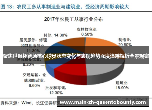 聚焦世俱杯赛场核心球员状态变化与表现趋势深度追踪解析全景观察
