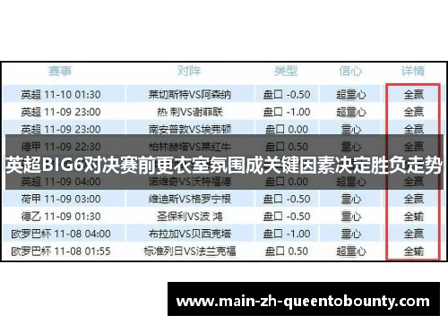 英超BIG6对决赛前更衣室氛围成关键因素决定胜负走势
