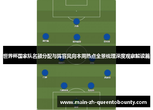 世界杯国家队名额分配与阵容风向本周热点全景梳理深度观察解读篇
