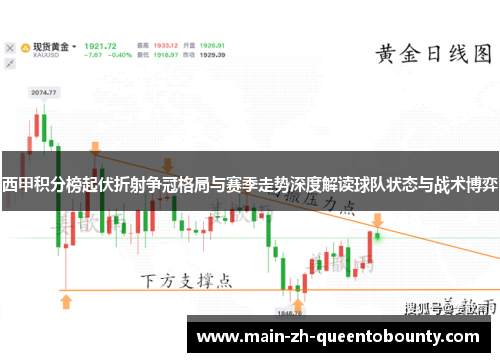西甲积分榜起伏折射争冠格局与赛季走势深度解读球队状态与战术博弈