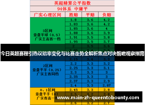 今日英超赛程引热议赔率变化与比赛走势全解析焦点对决前瞻观察指南