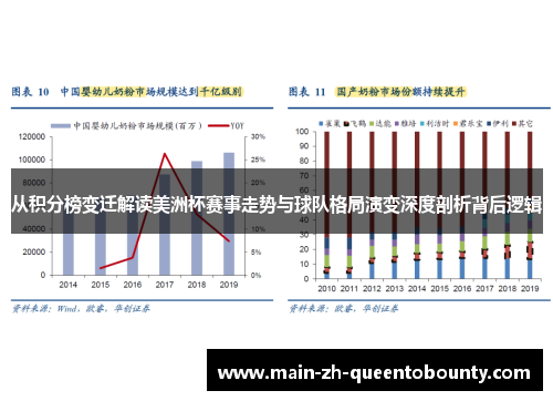 从积分榜变迁解读美洲杯赛事走势与球队格局演变深度剖析背后逻辑